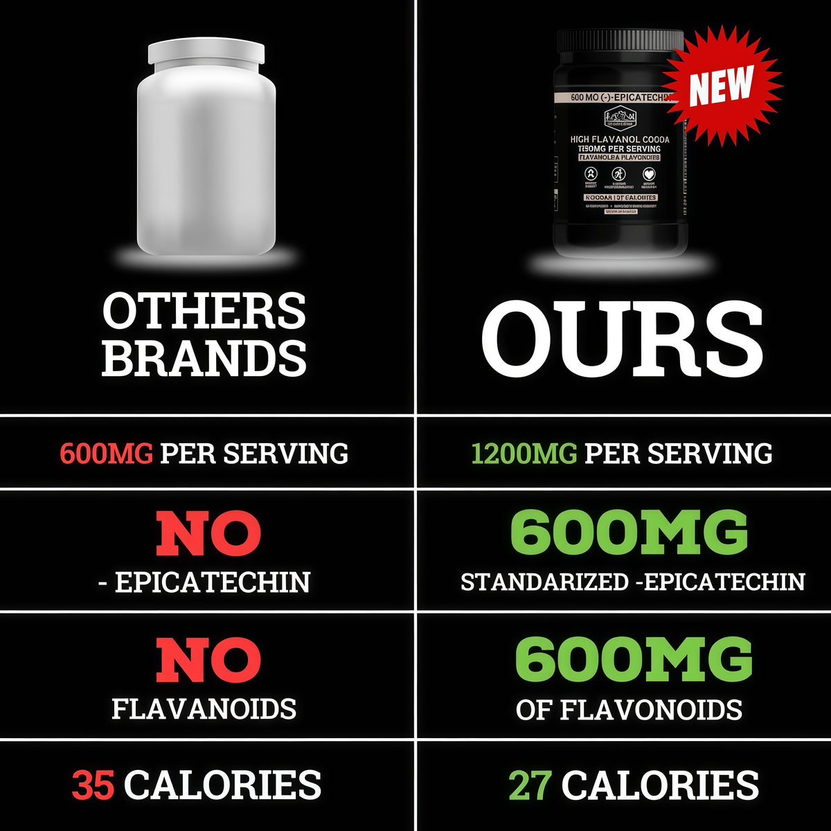 Supercharged Cocoa Flavanols + Flavonoids 1200MG